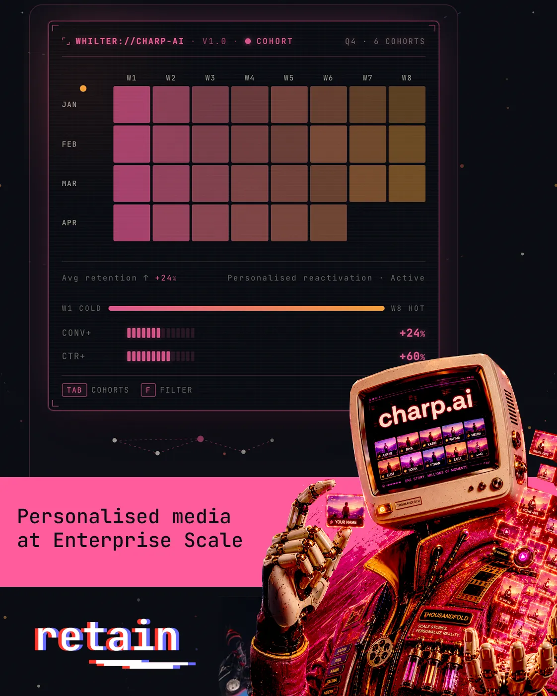 Charp.ai retention console — an illustrative cohort-retention heatmap above the CRT-headed Charp.ai signal operator; tagline 'personalised media at enterprise scale'