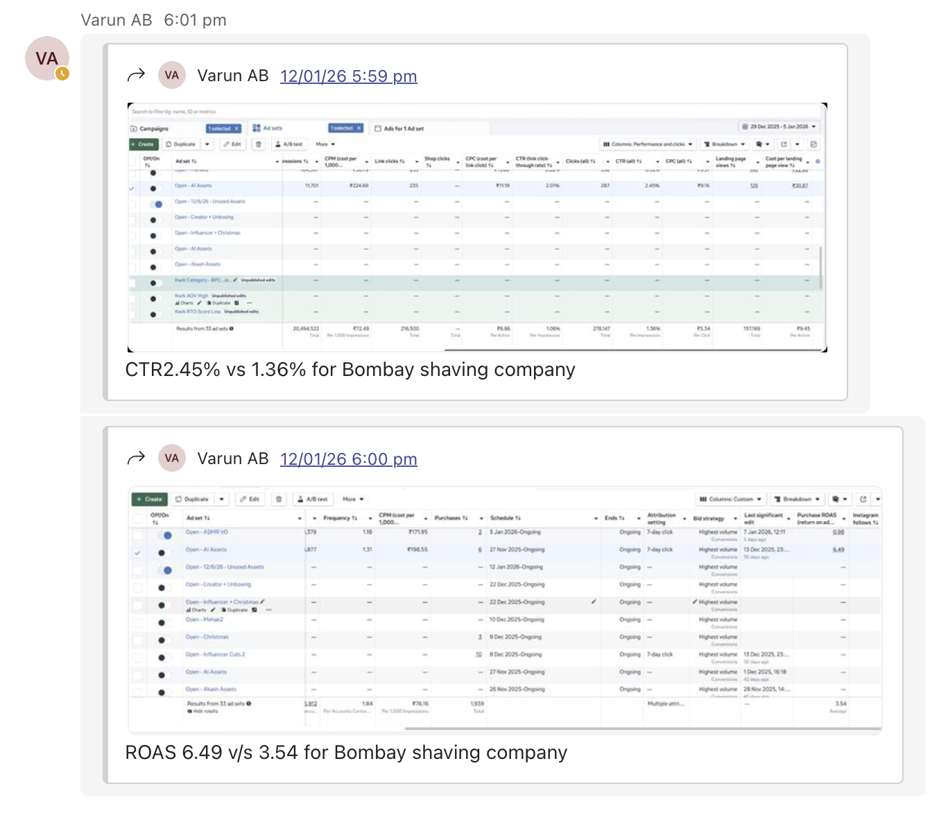 Meta Ads Manager · Whilter 'AI Assets' ad set vs control — ROAS 6.49× vs 3.54×, CTR 2.45% vs 1.36%